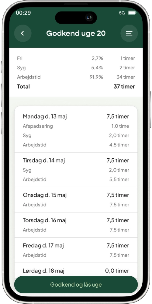 HRfamly app weekly overview